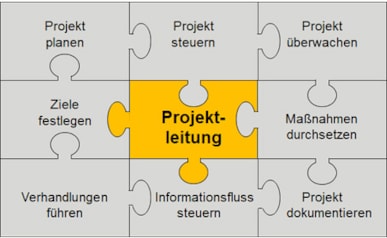 Projektleitung